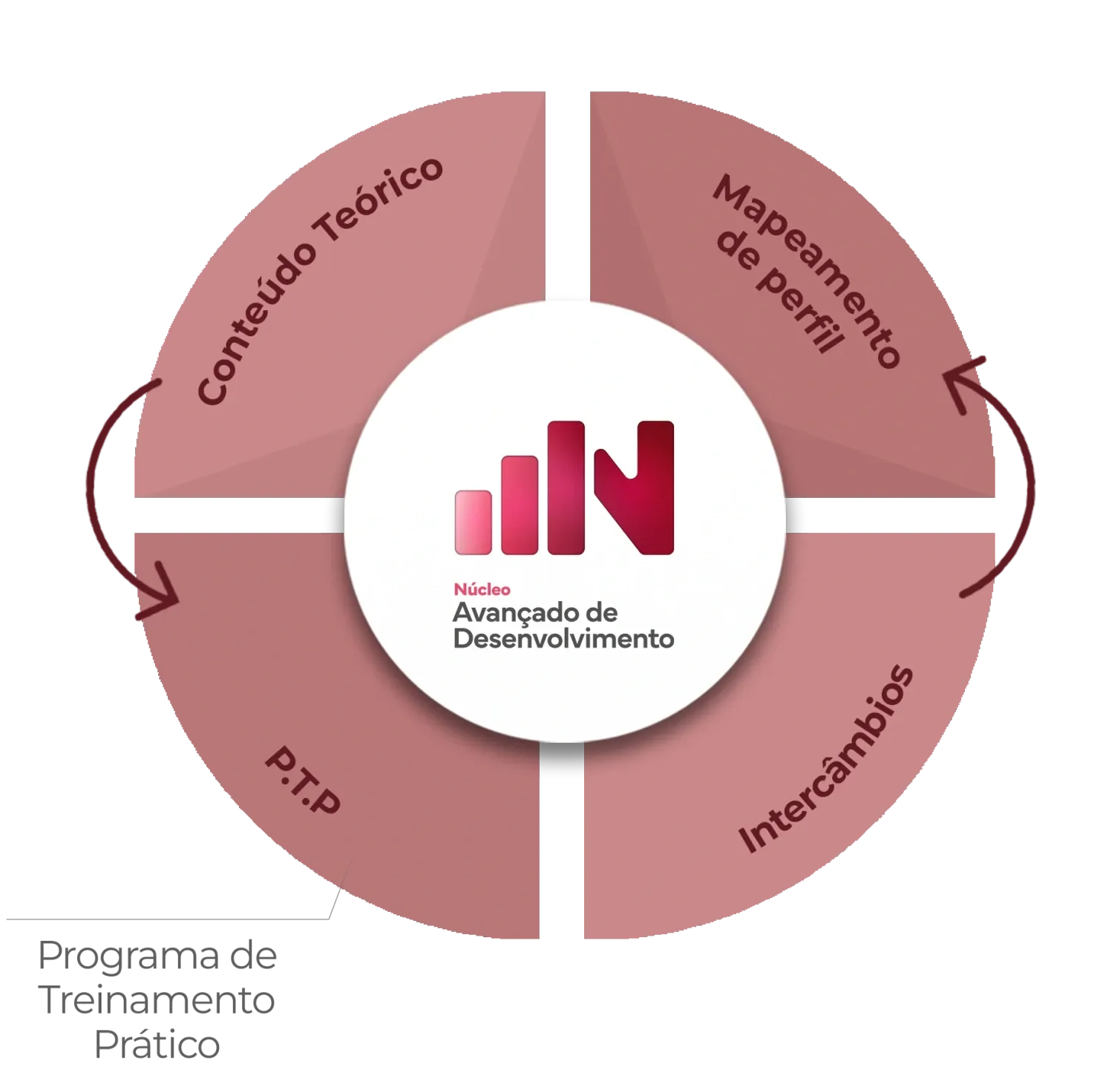 Nossa metodologia