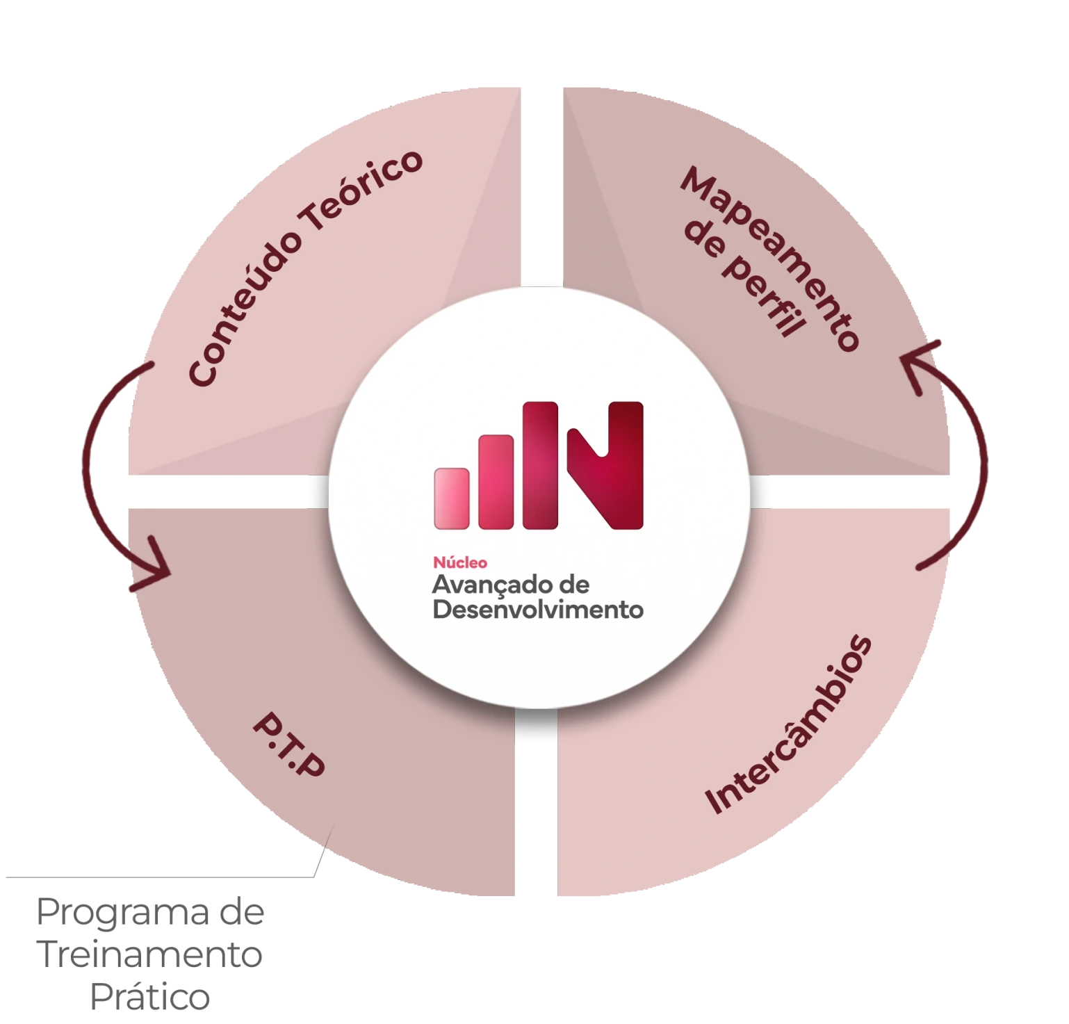 Nossa metodologia