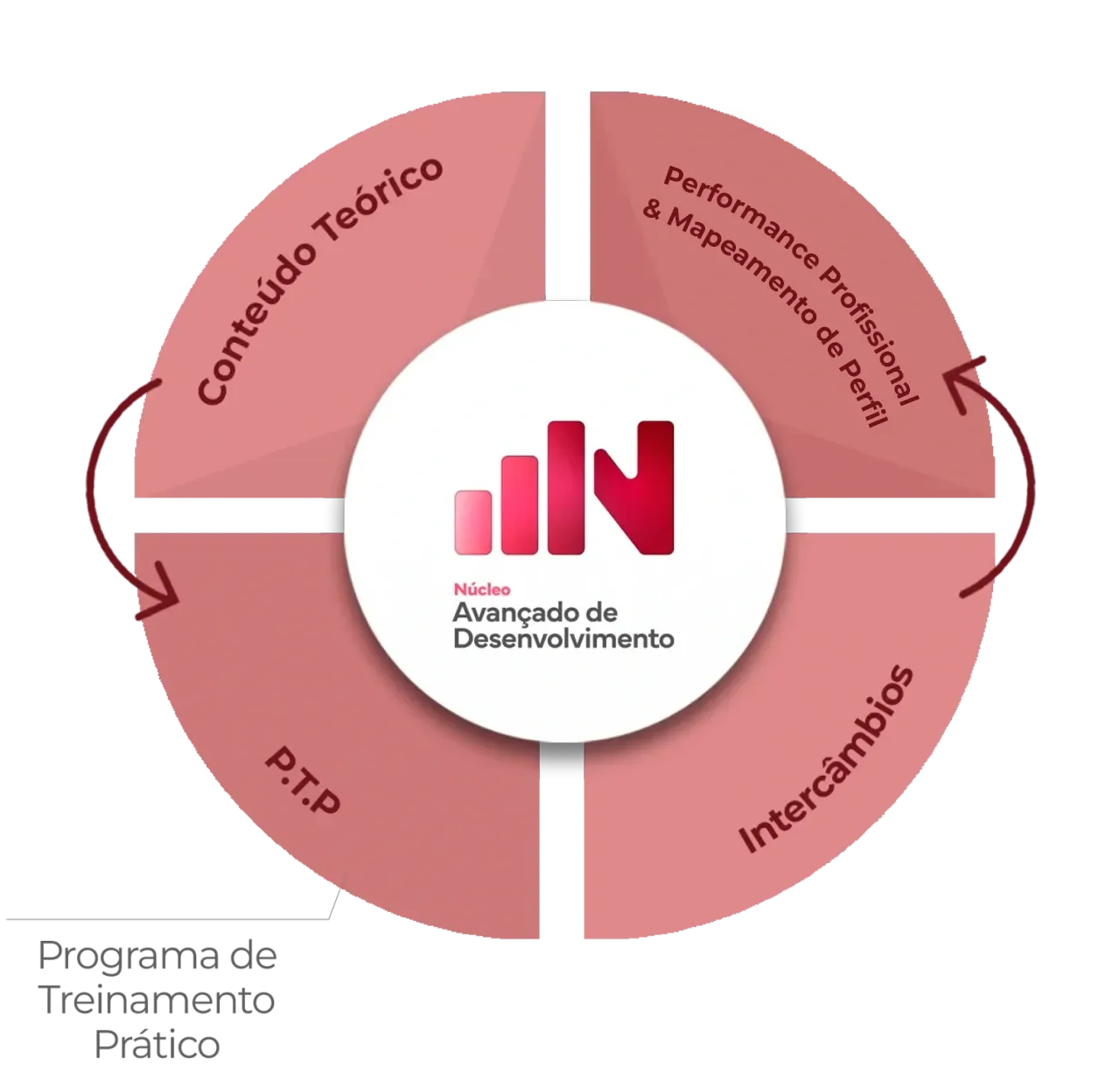 Nossa metodologia
