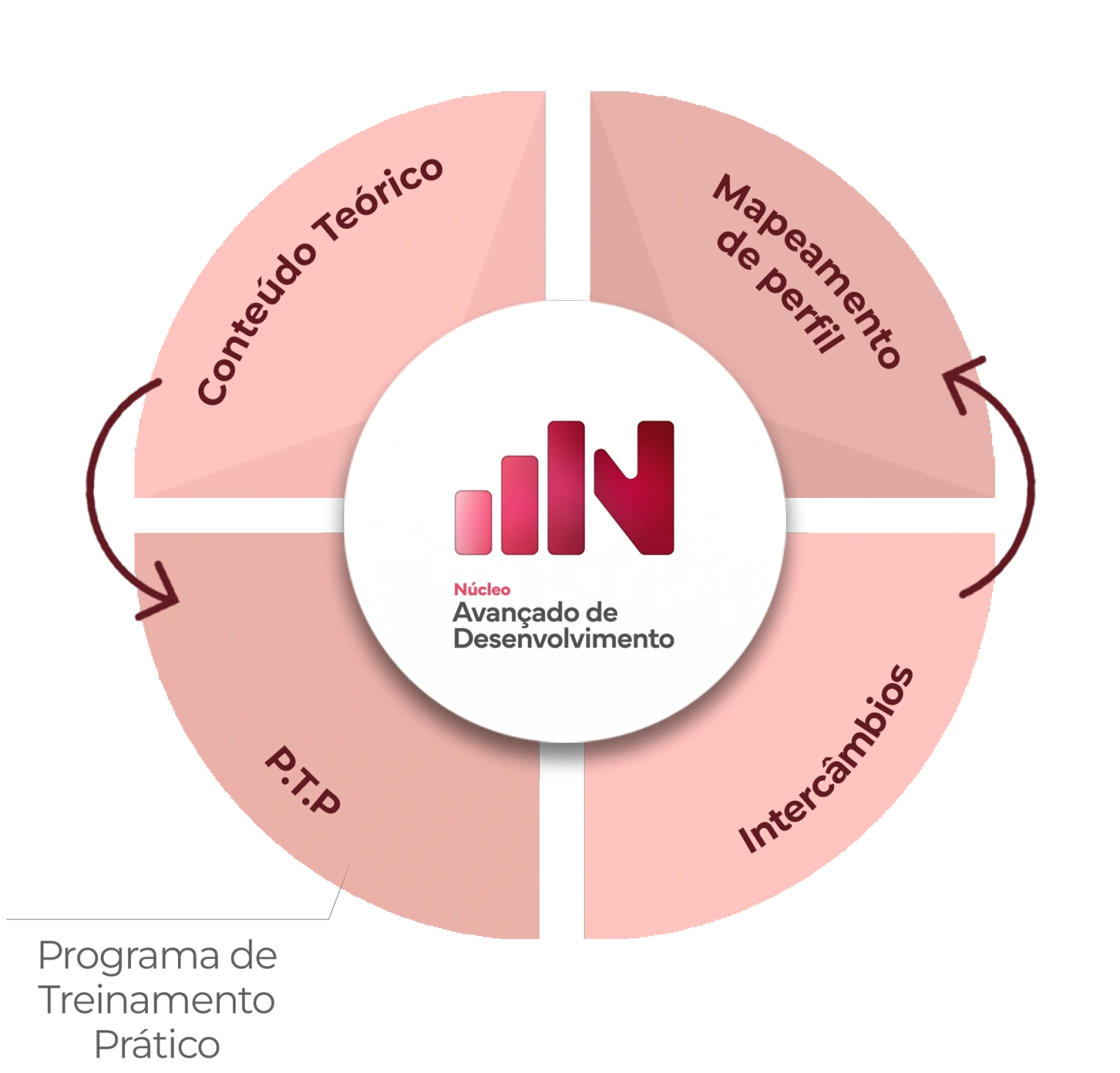 Nossa metodologia